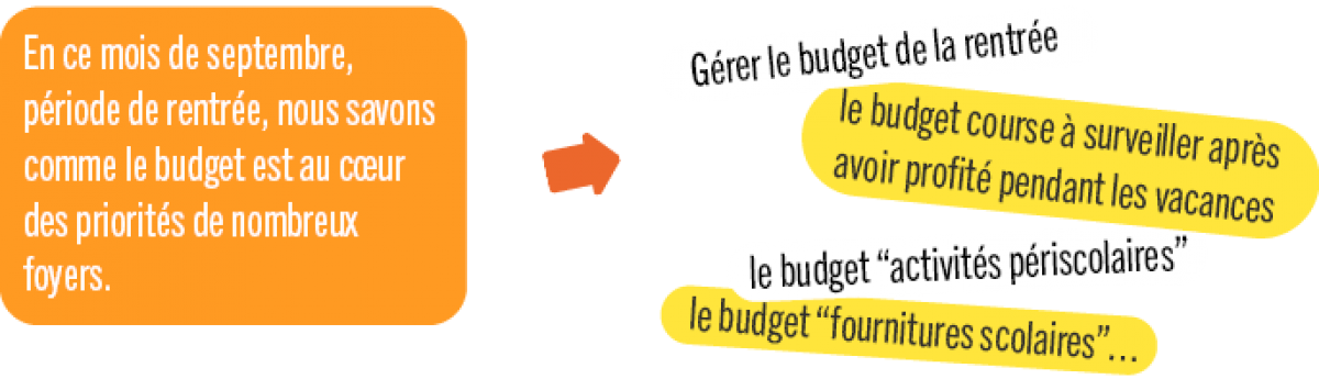 Fidélisation clients, calendrier marketing et 3 façons de mesurer la réussite d'une recette édition limitée